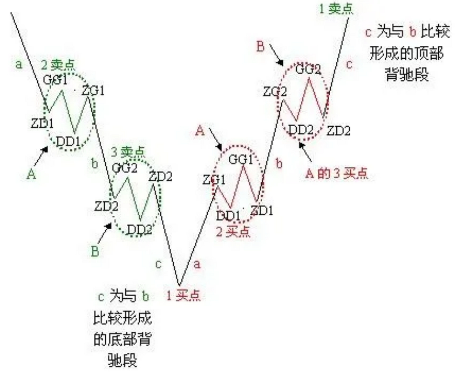 希望通过分享我的三条均线和通达信缠论画笔指标帮助大家建立属于自己