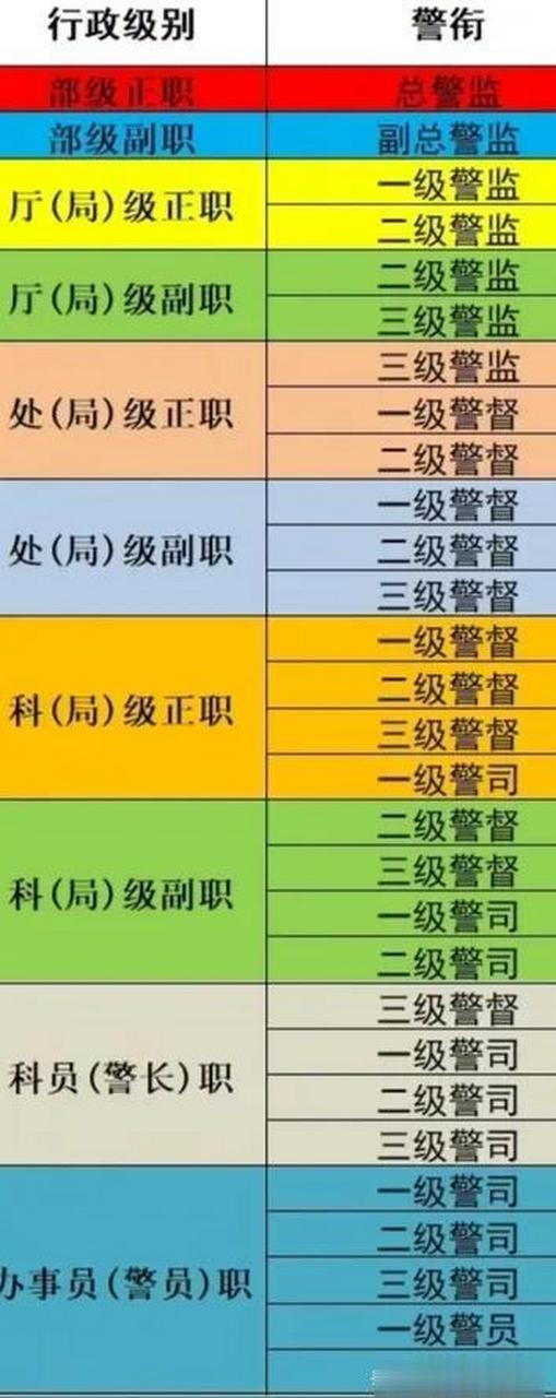 政法部门干警的行政级别警衔与军队干部级别军衔的对应关系.