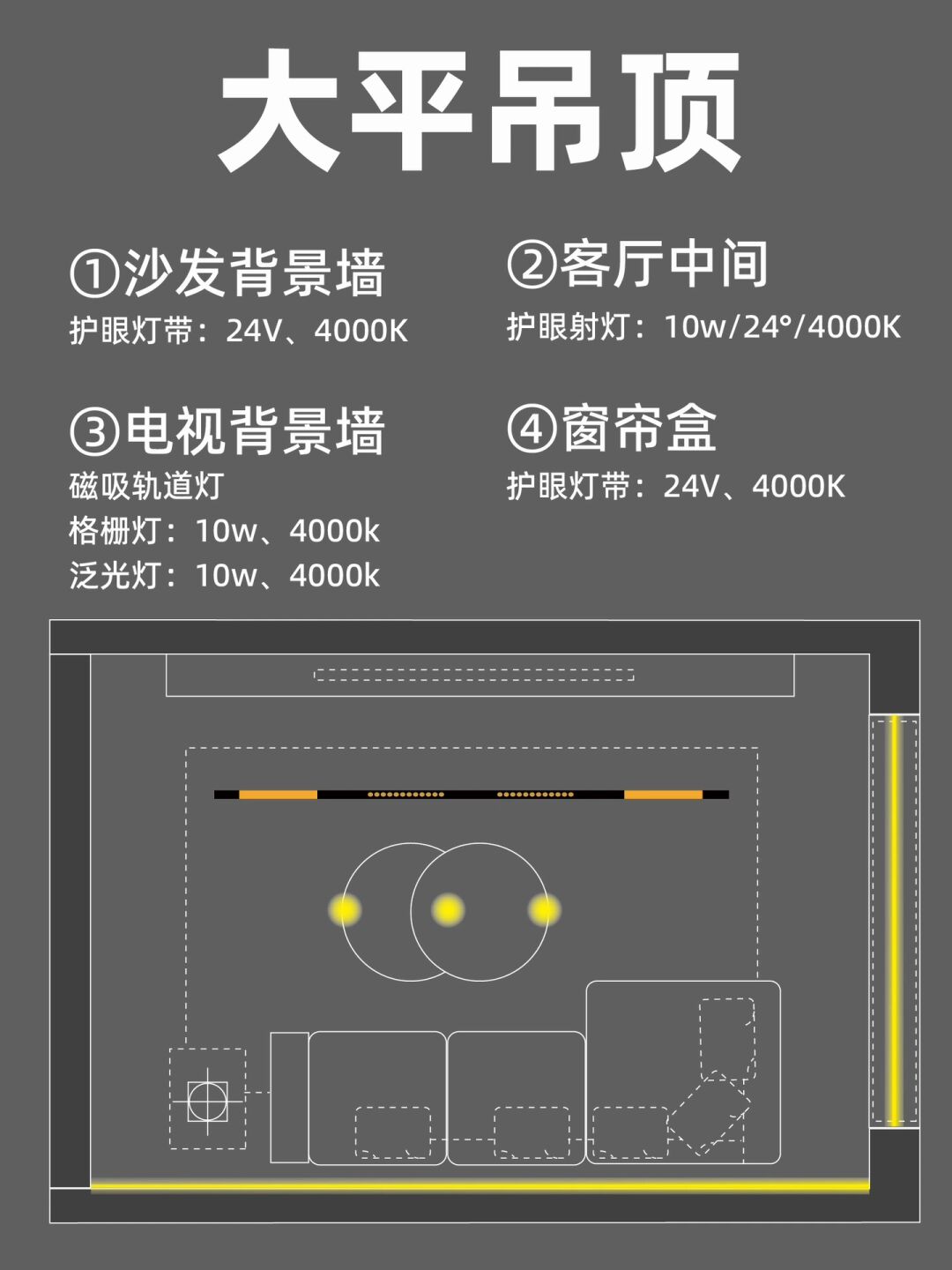 大平吊顶 磁吸轨道灯+射灯+灯带 回型吊顶 护眼灯带+护眼射灯 悬浮