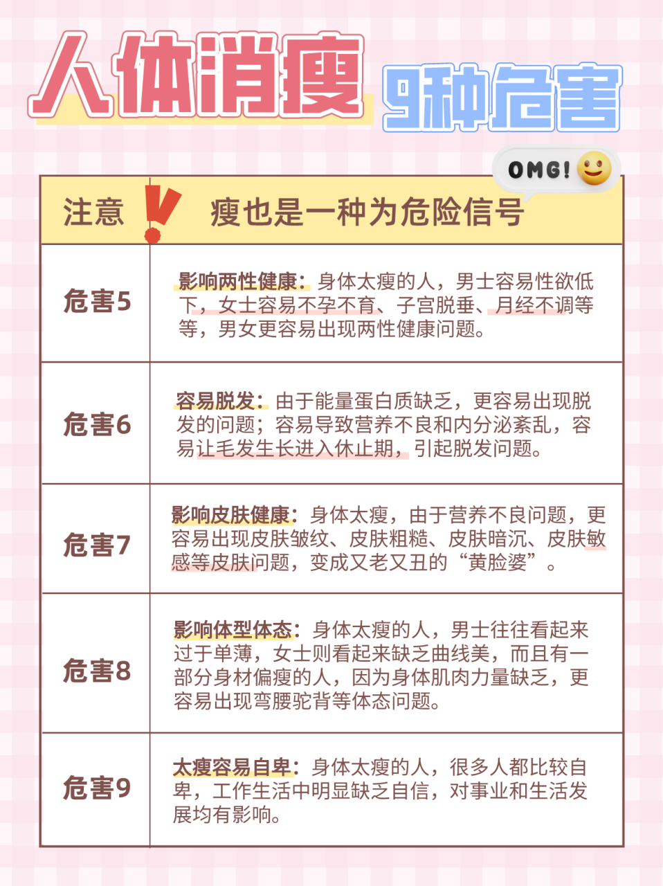 看到这些问题,我应该好好审视自己要不要减肥了07