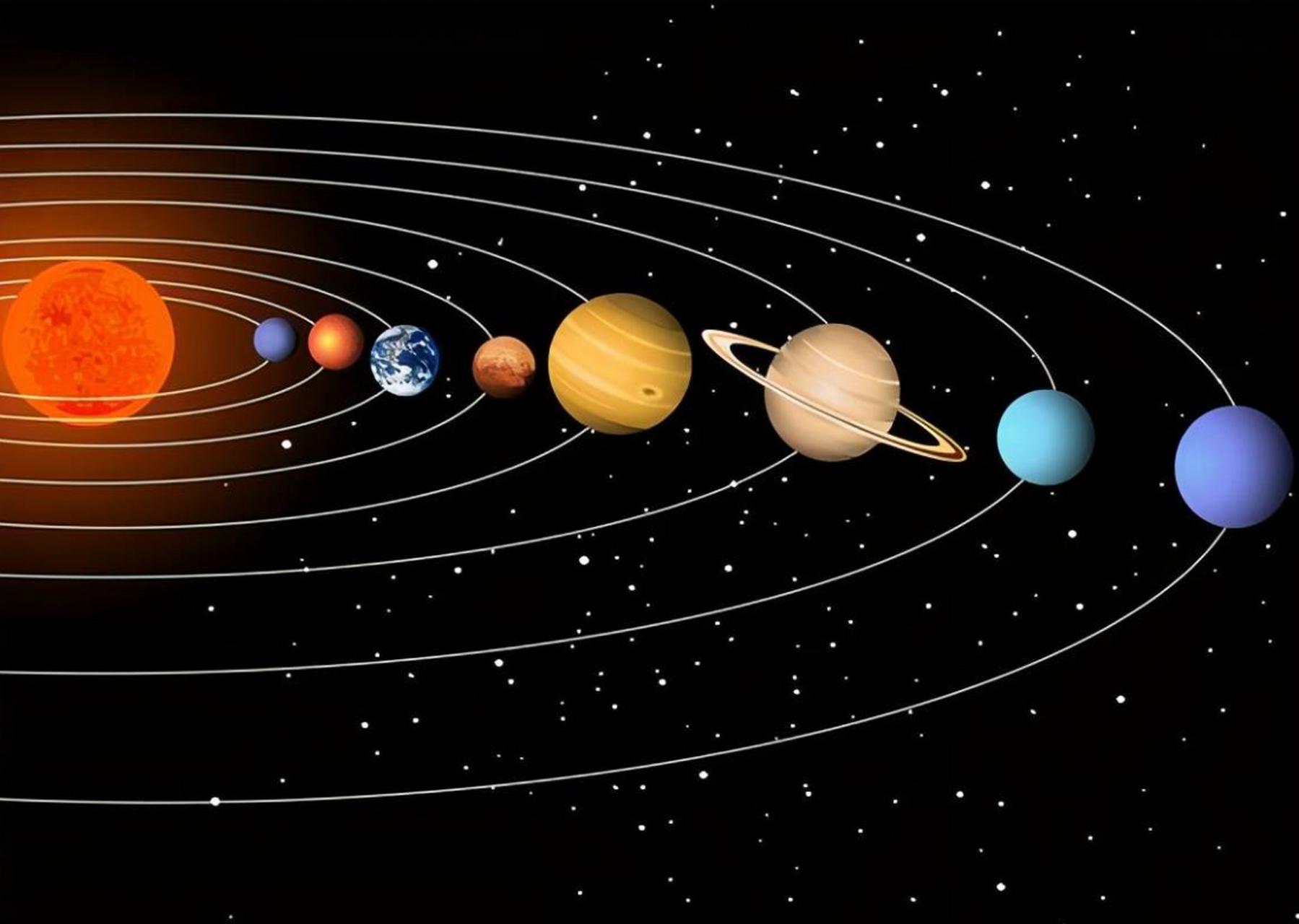 太阳系中九大行星各项之最 木星:质量最大的星行,为地球的318倍;体积