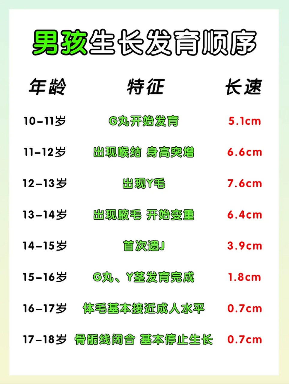 男孩生长发育顺序表,家长自行对照一下,看看您家孩子到哪步了?