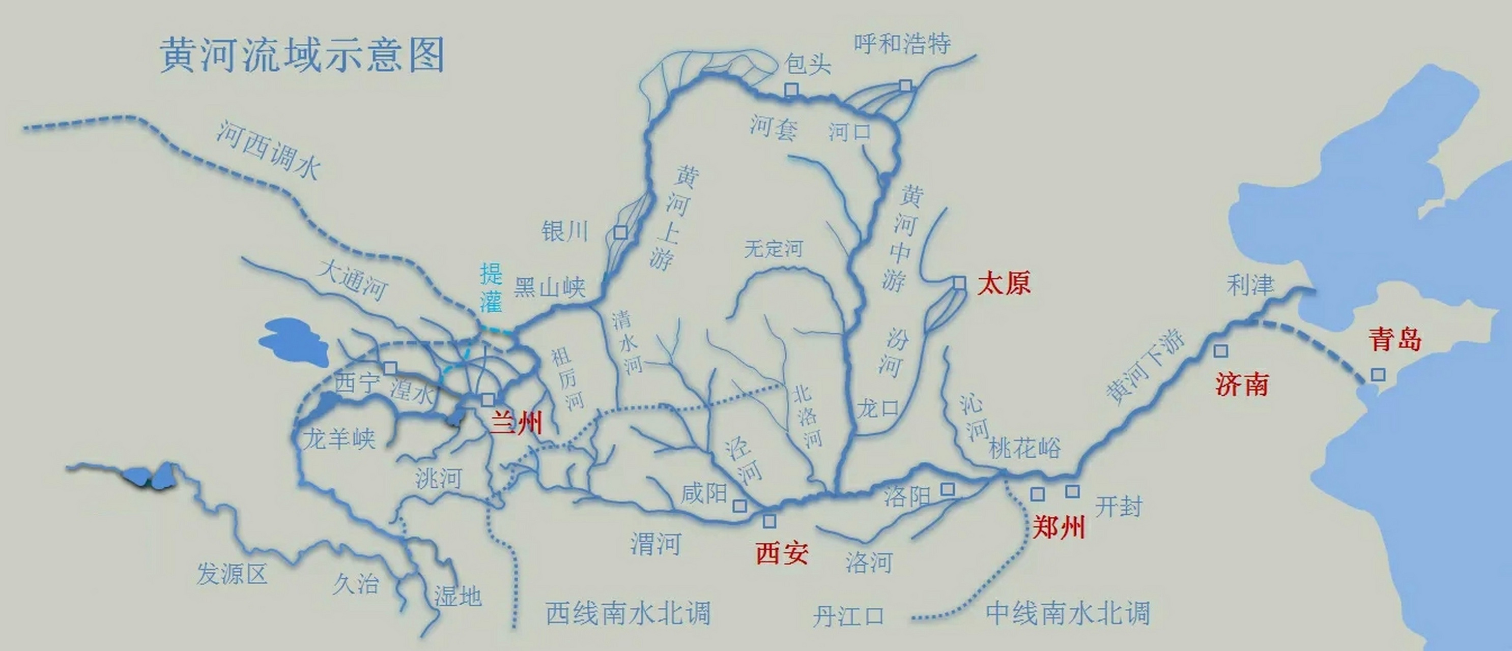 黄河流域示意图