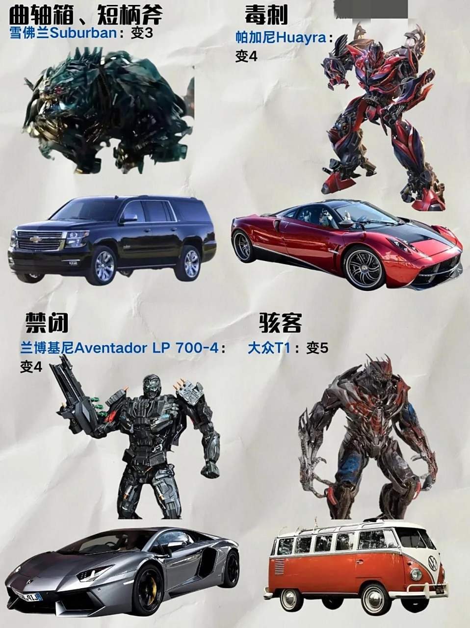 变形金刚电影丨最全车型图鉴汇总变形金刚电影版1-5里出现过的车型