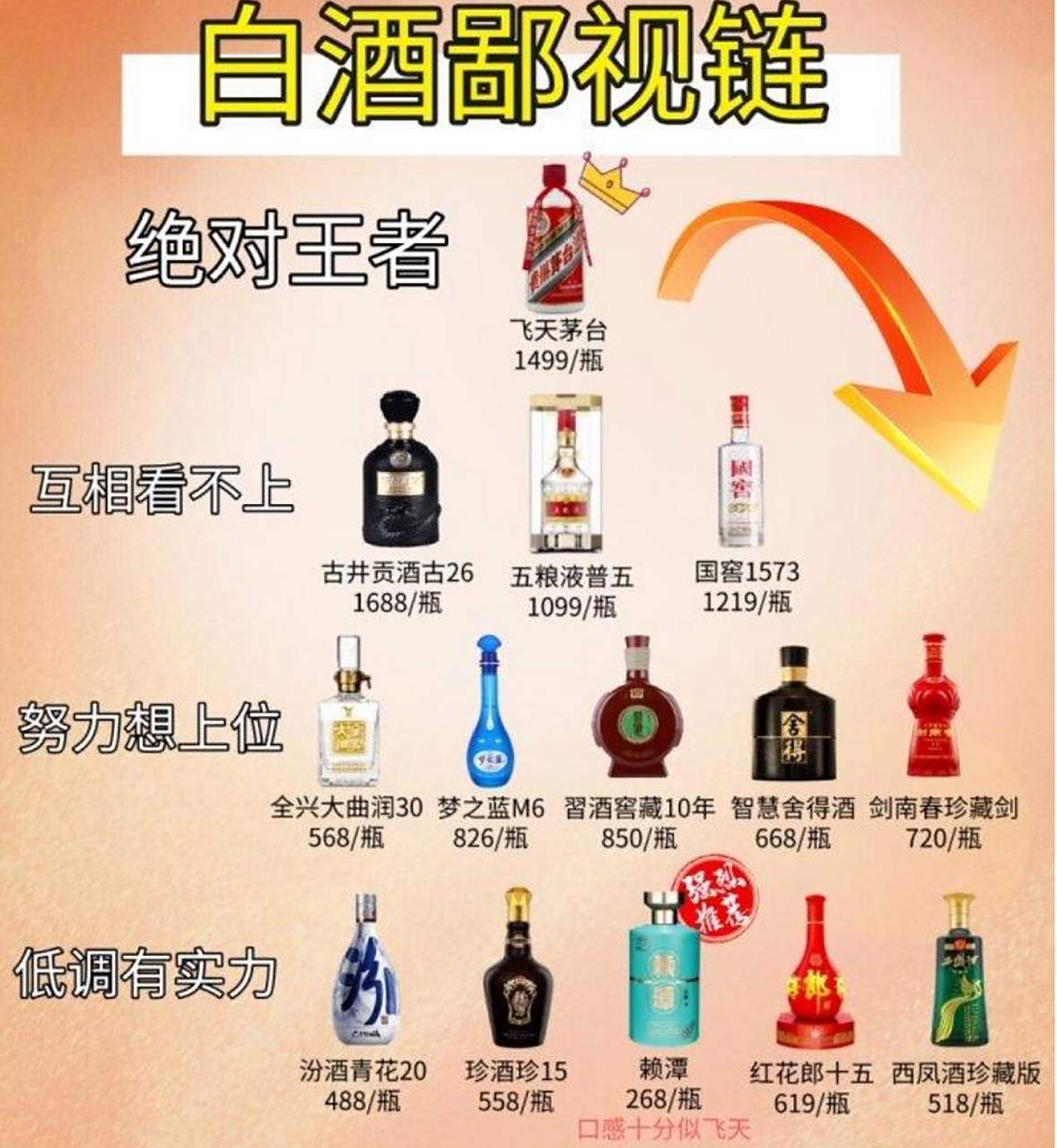 政府和企事业单位领导 茅台是中国的