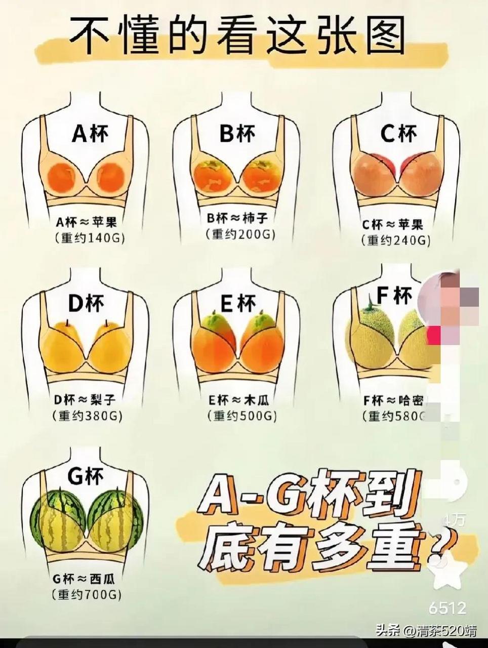 a-g罩杯到底有多重,看看你的是什么水果?