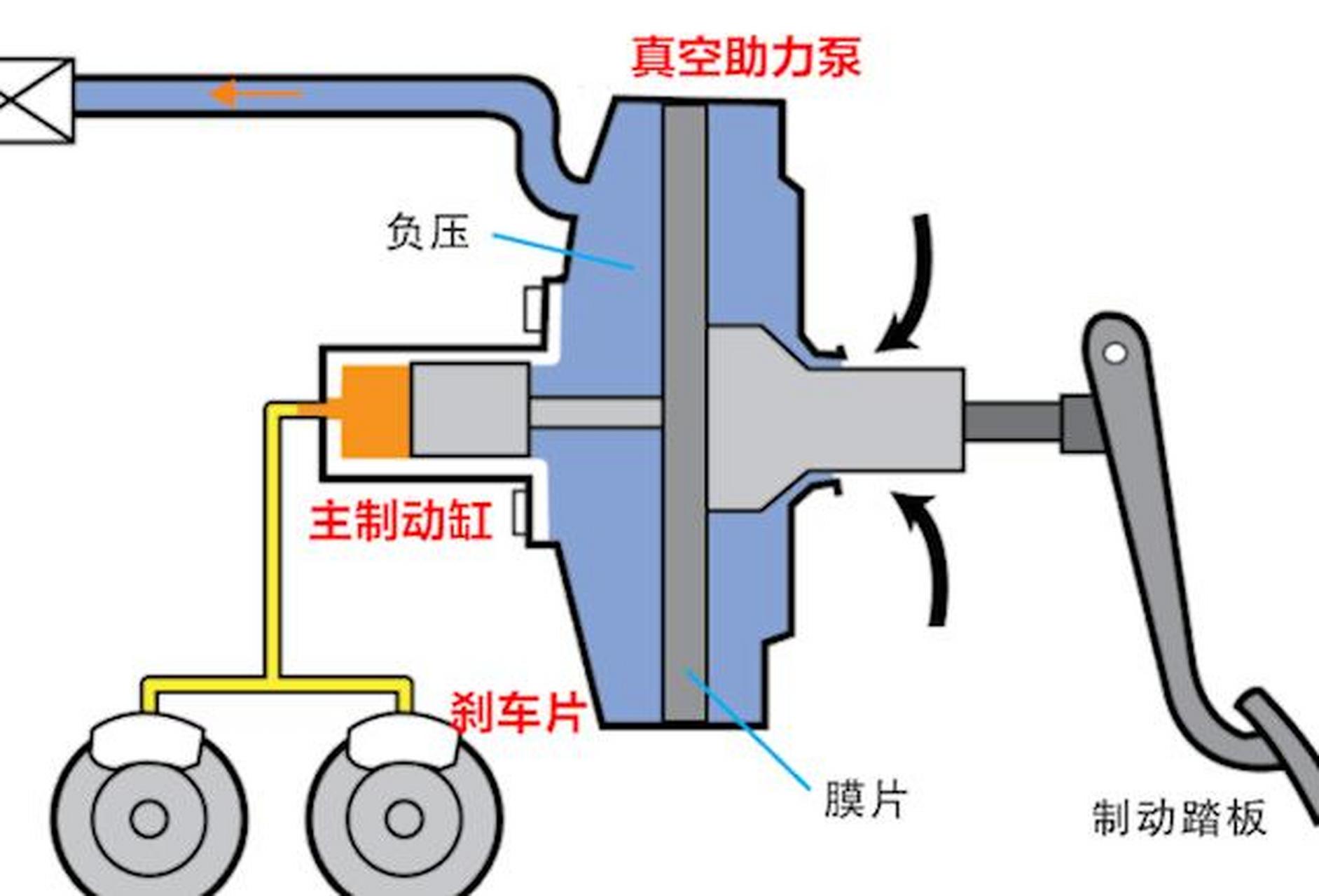 揭秘f1刹车系统的原理 f1赛车的刹车性能有多强?可以在1.