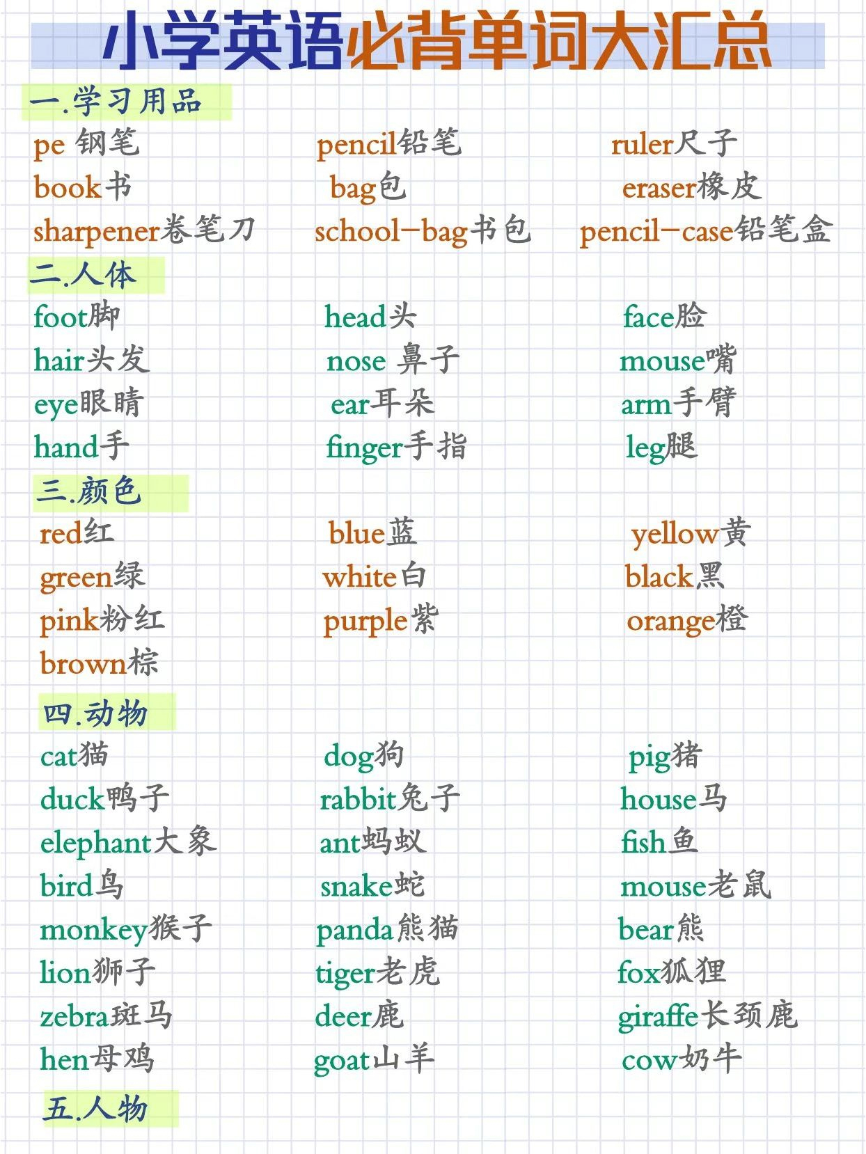 今天老师总结了小学英语单词高频考点的详细整理