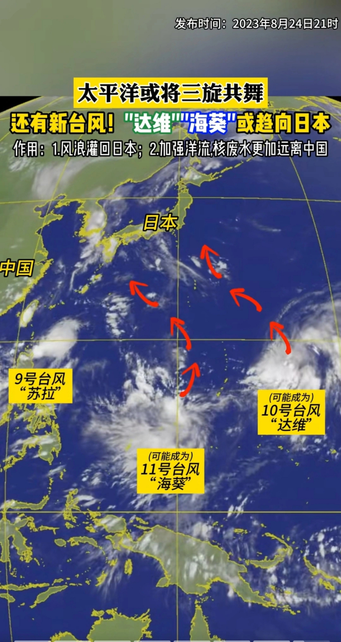 东海龙王发力了,这不得干翻它? 谢谢台风谢谢妈祖谢谢神秘的老祖宗