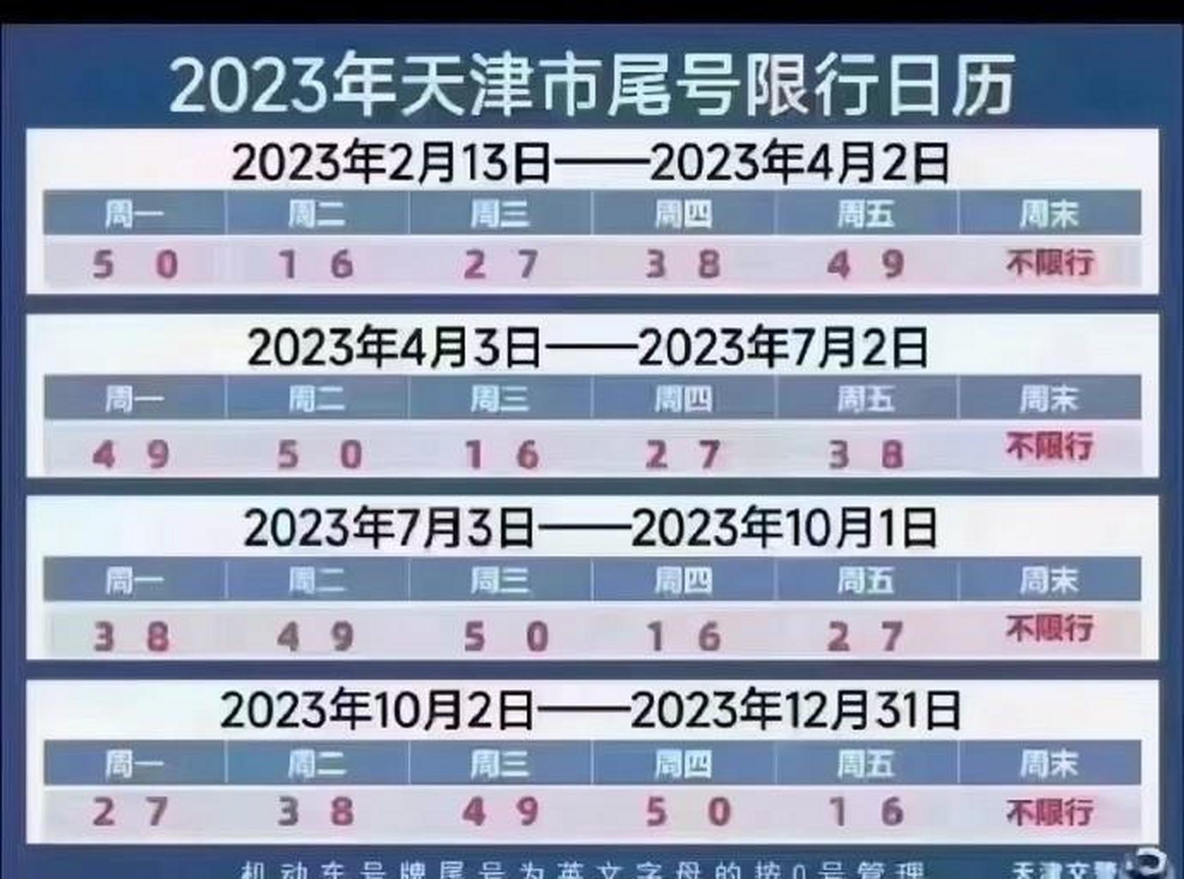 天津限号12月 天津限号12月7号