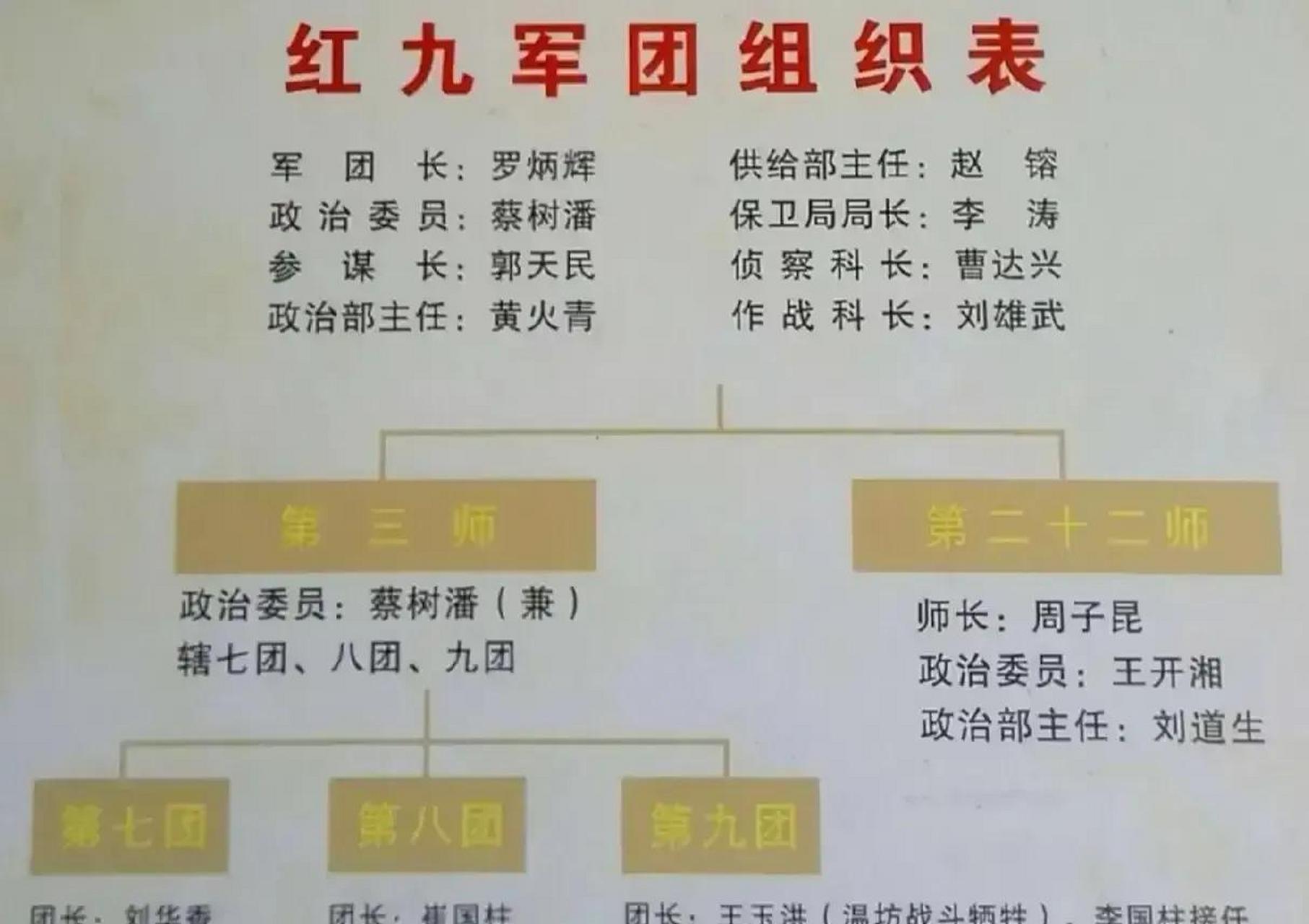 红九军团,是中央红军的一支军团!