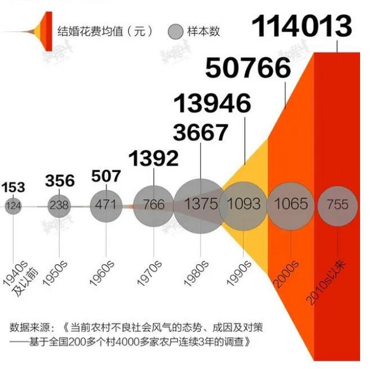 中国彩礼地图图片