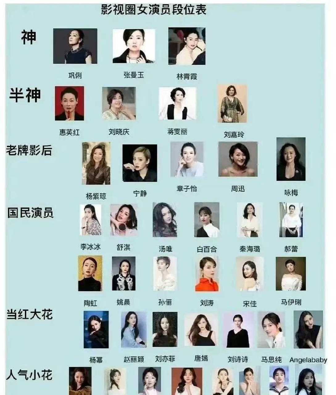 影视圈女演员段位排名,第一名恭喜三位上榜![晕]