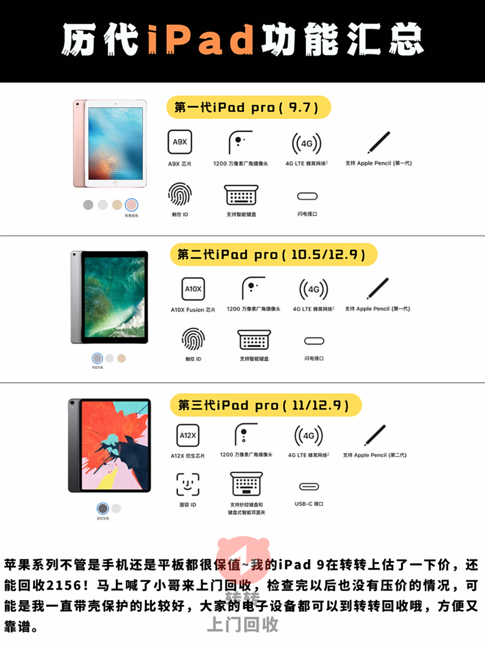 历代ipad功能汇总 第一代ipad pro:a9x芯片,1200万像素广角摄像头,4g