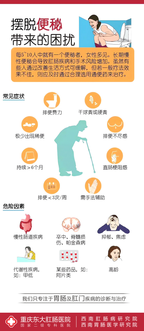 长期便秘# #长期便秘会有什么危害#  有一种想拉拉不出来的伤痛 有一