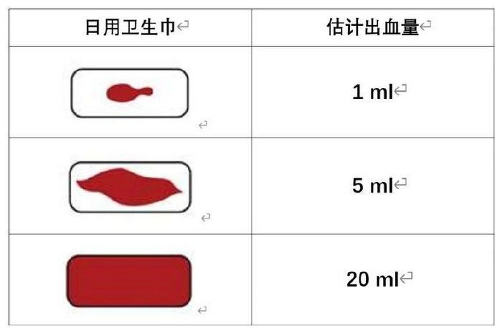 月经1至5天量图 简单图片