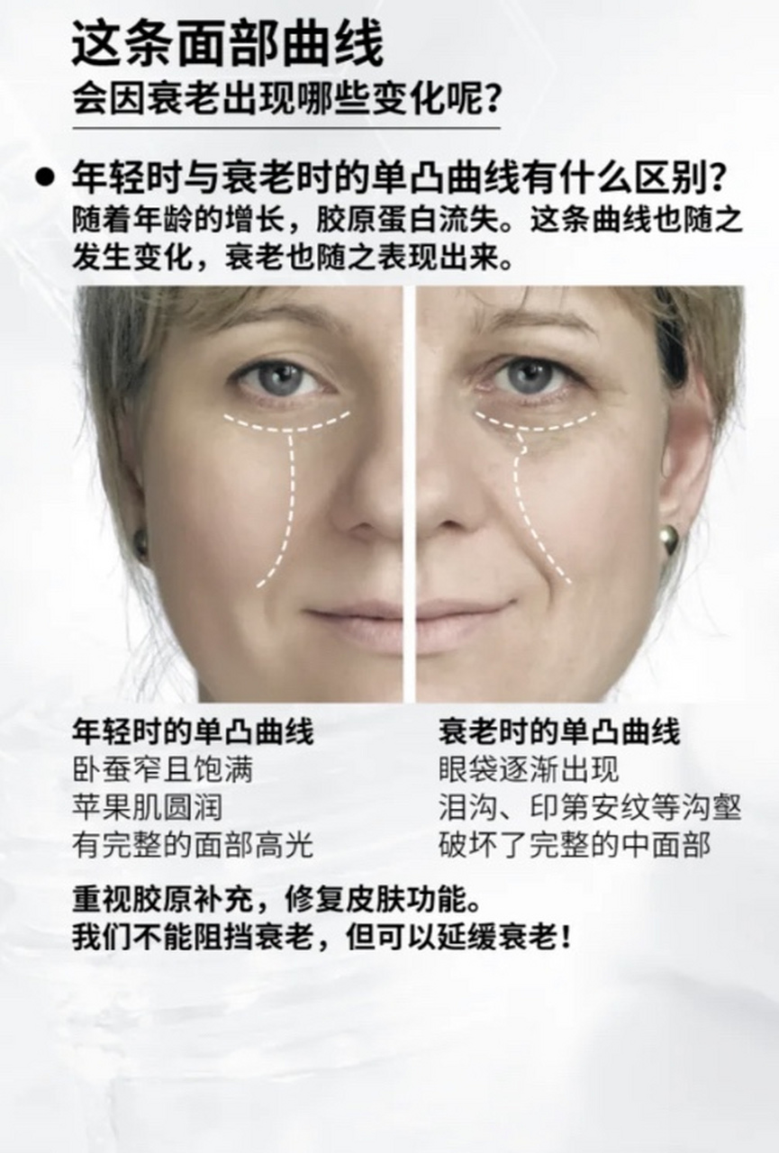 这条面部曲线,你知道吗?