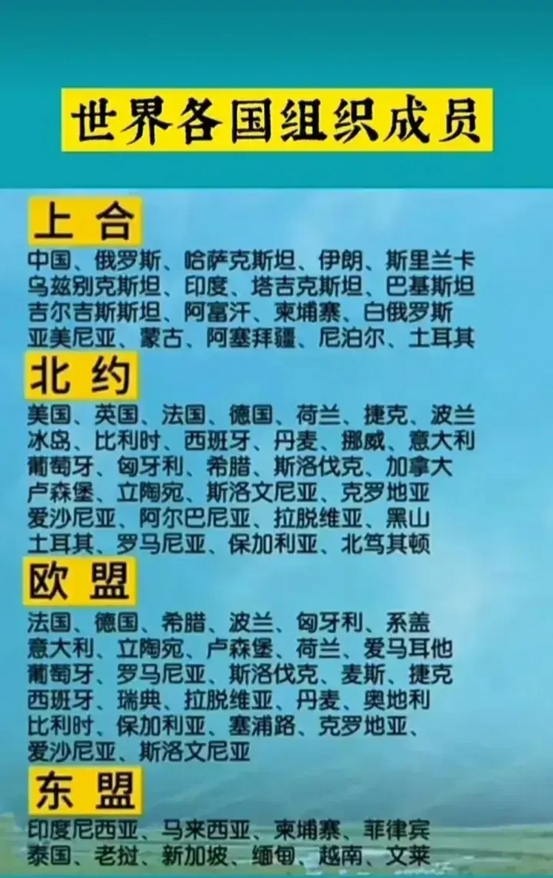 世界各国组织成员,上合组织成员国实力水平可以说已经越来越强大了