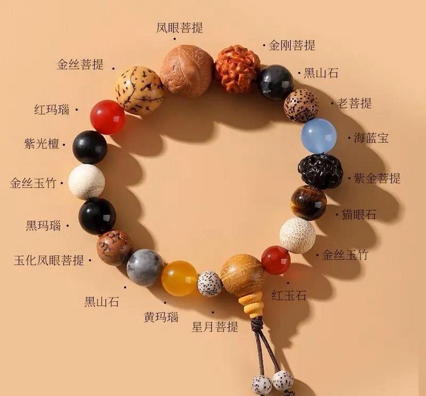 灵隐寺这串多宝多幅手串真的火出圈了,伴着小学生盘串热,妞说班里好几