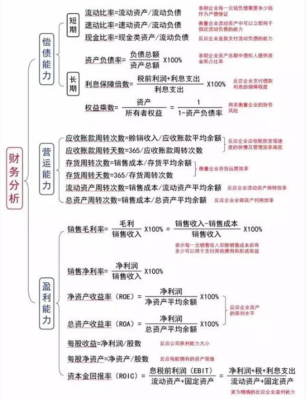 股票基本面分析例子
