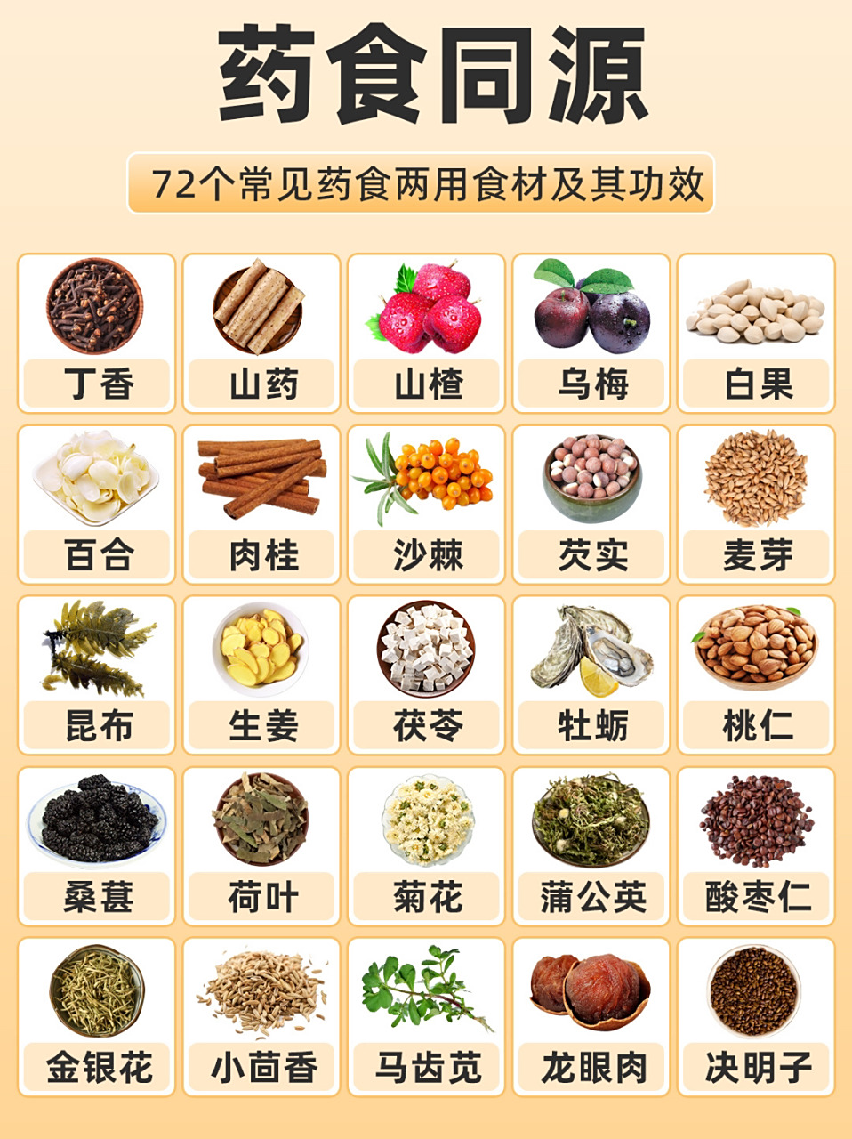 72款常见药食同源的食材,中医养生须知!  #中医药# #中药材# #中药