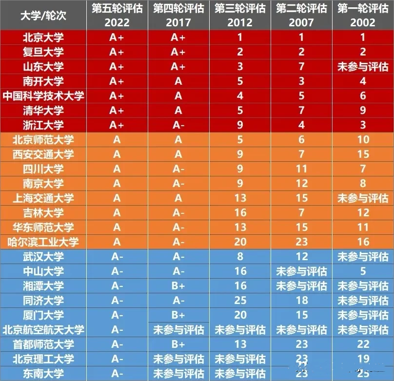 武汉排名大学排名一览表_武汉排名大学排名_武汉的大学排名