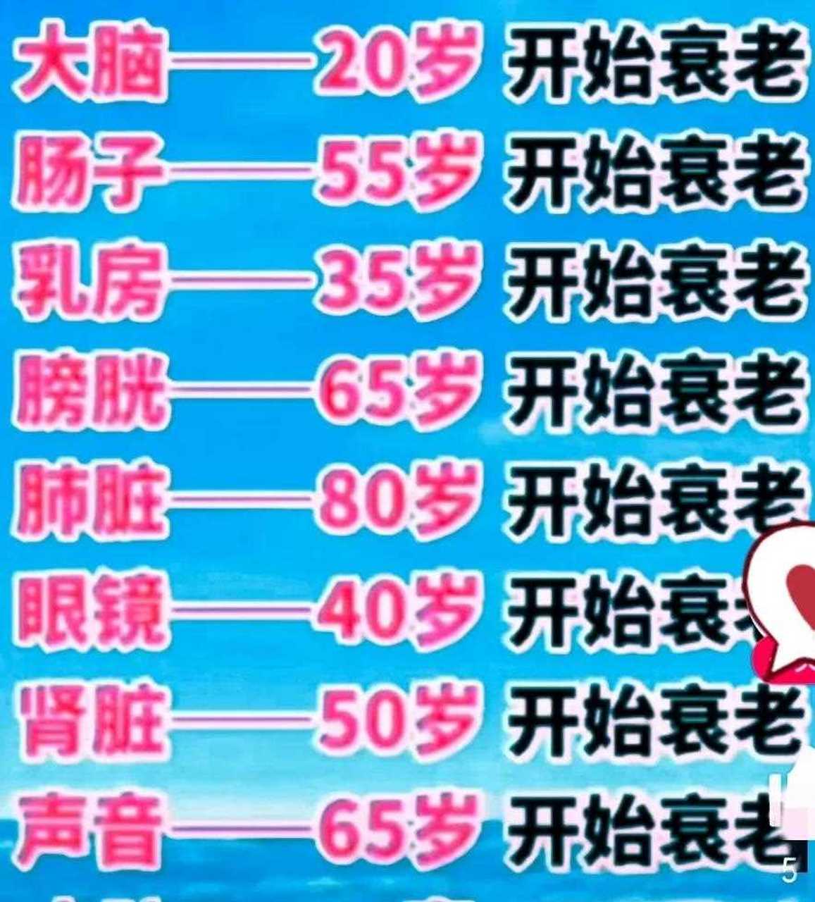 人体器官衰老的时间表.[打call]