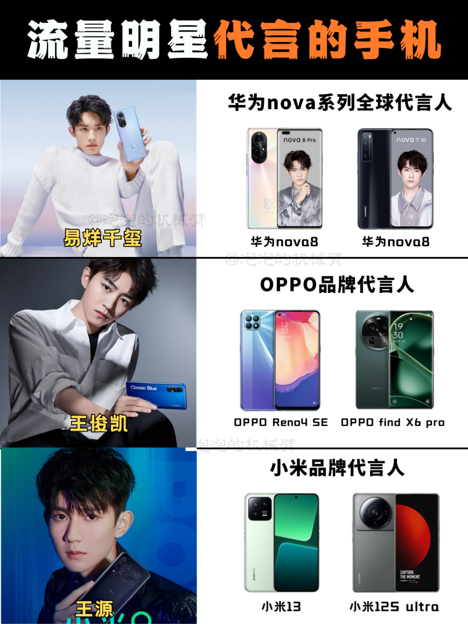 易烊千玺:华为nova系列全球代言人 王俊凯:oppo品牌代言人 王源:小米