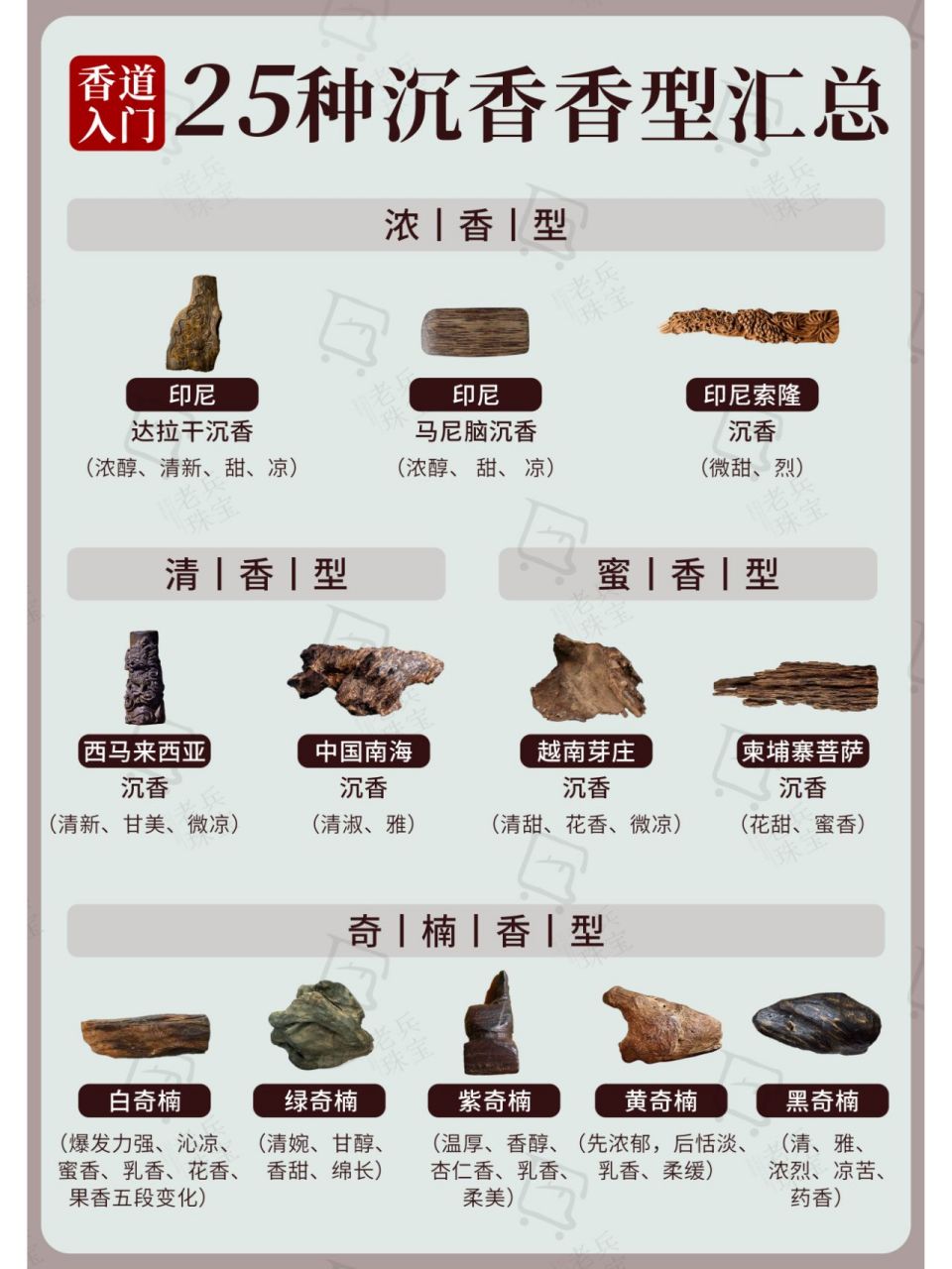 教你认清25种沉香香型,1分钟秒变识香大神