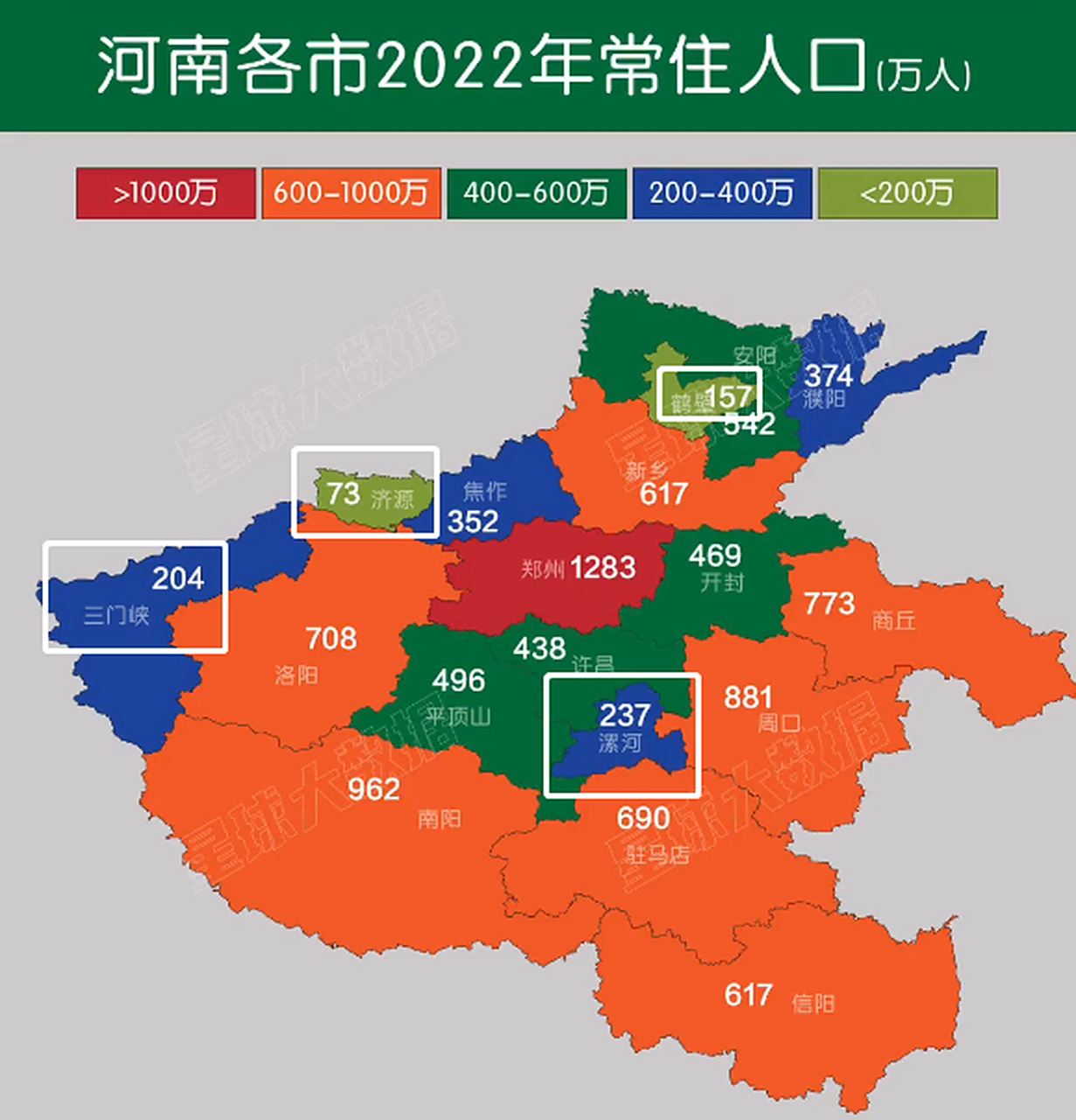 南阳前些年人口千万,是中国少有的几个人口超千万地级市,一直是河南