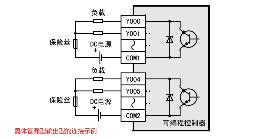 plc的输入接线有两种,之前已经说了