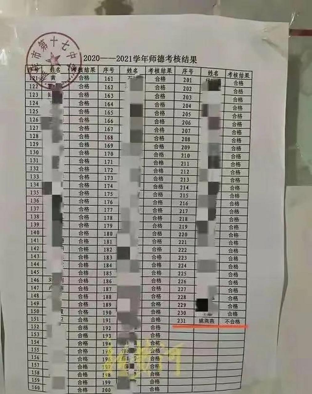 焦作17中姚老师图片