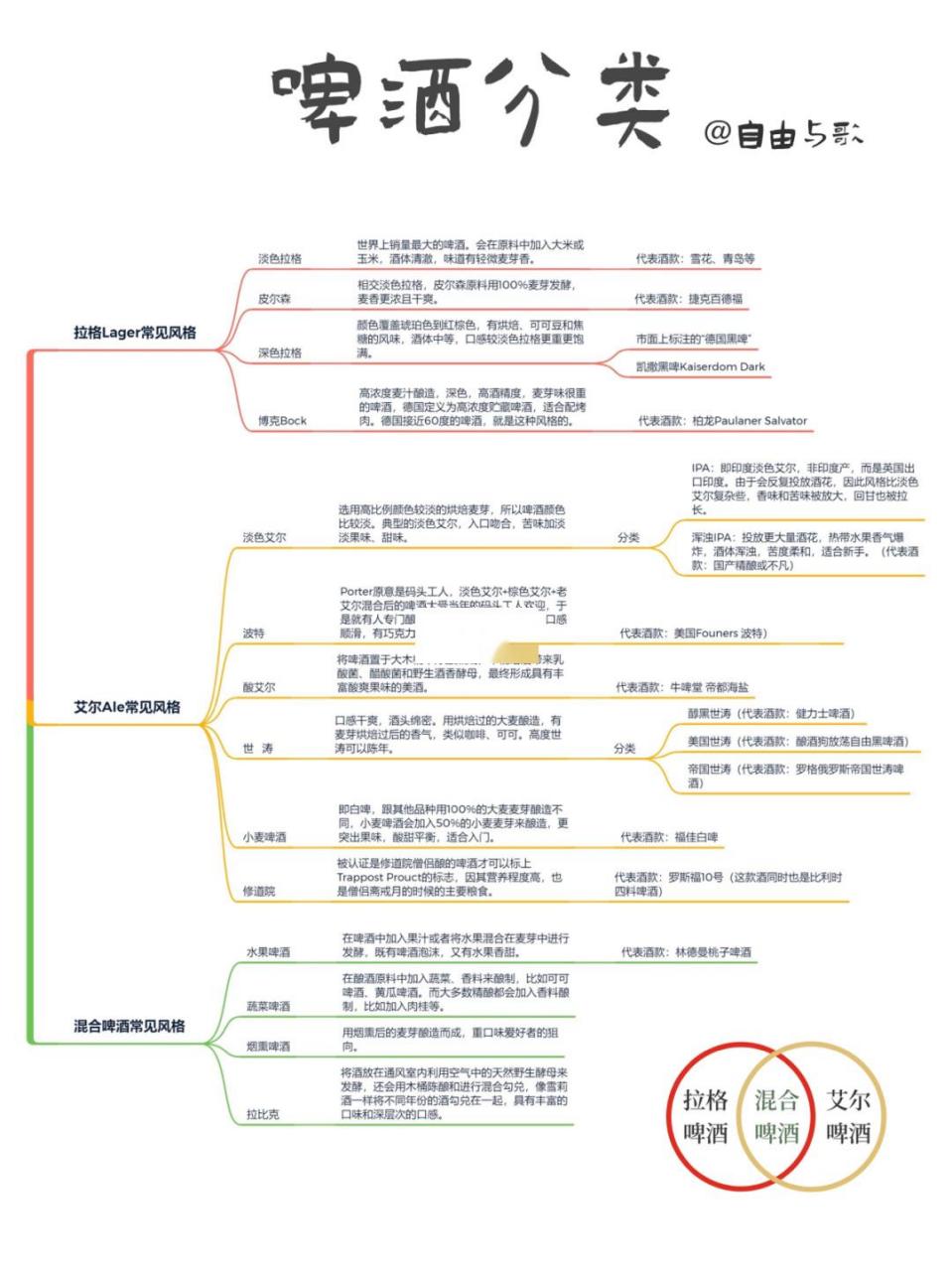 艾尔还是拉格|啤酒科普时间|季度酒单