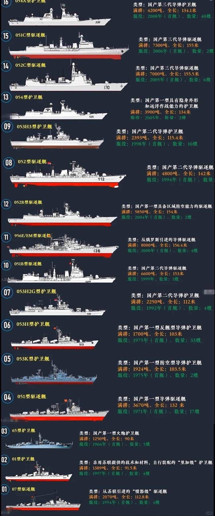 海军舰艇分类图片