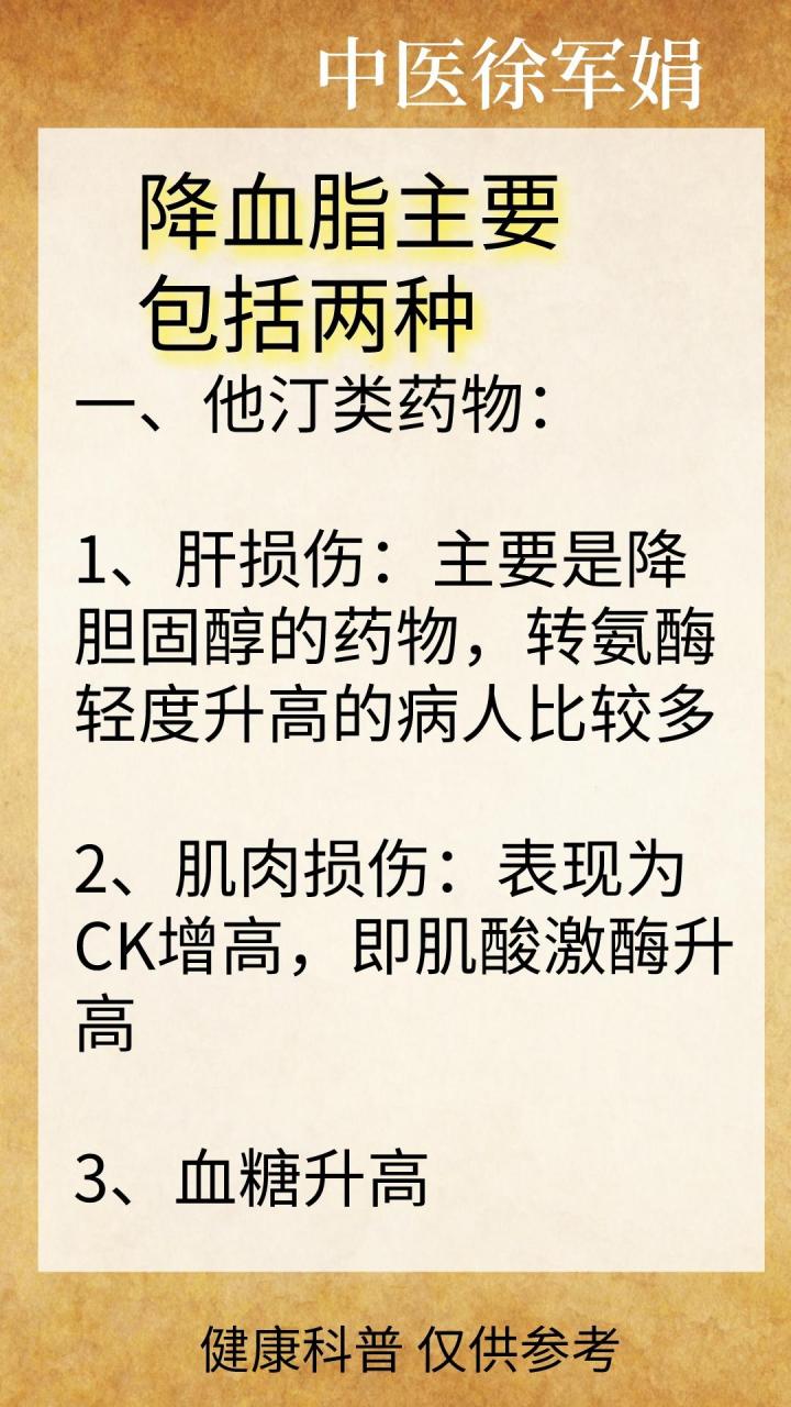 长期服用降脂药的副作用#高血脂#