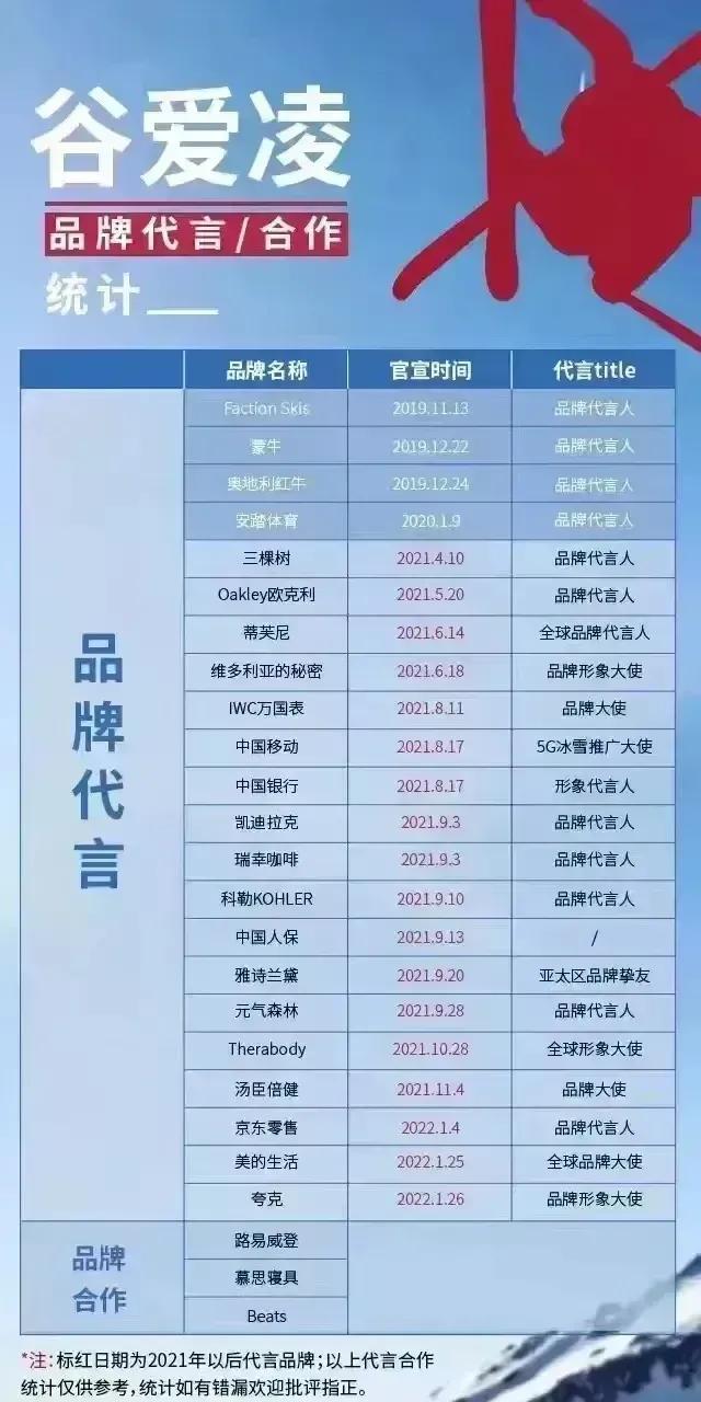 gif创作人# 谷爱凌的父亲从来没有露过面,她的妈妈有点像叶海洋,特别