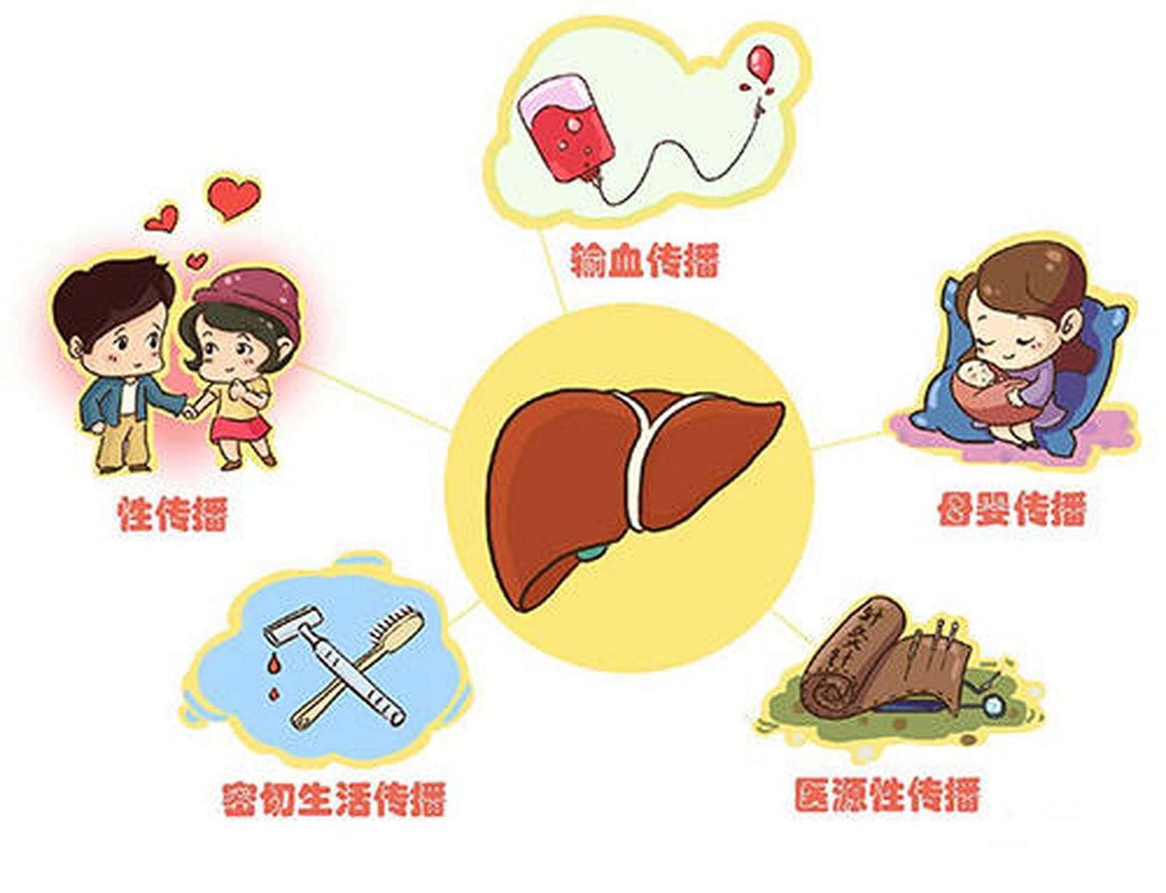 病毒性肝炎的流行病学与诊断方法 引言 病毒性肝炎是一组由不同病毒