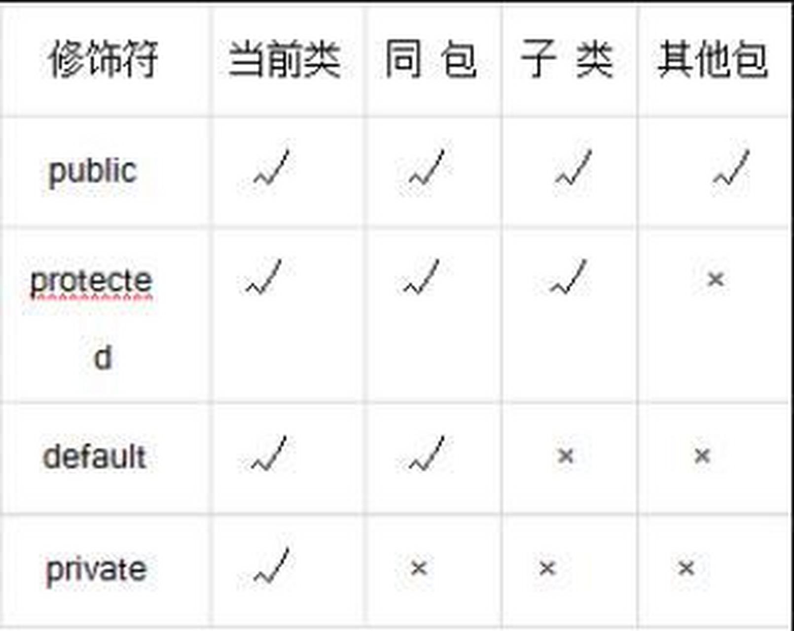 public修饰符_LOW