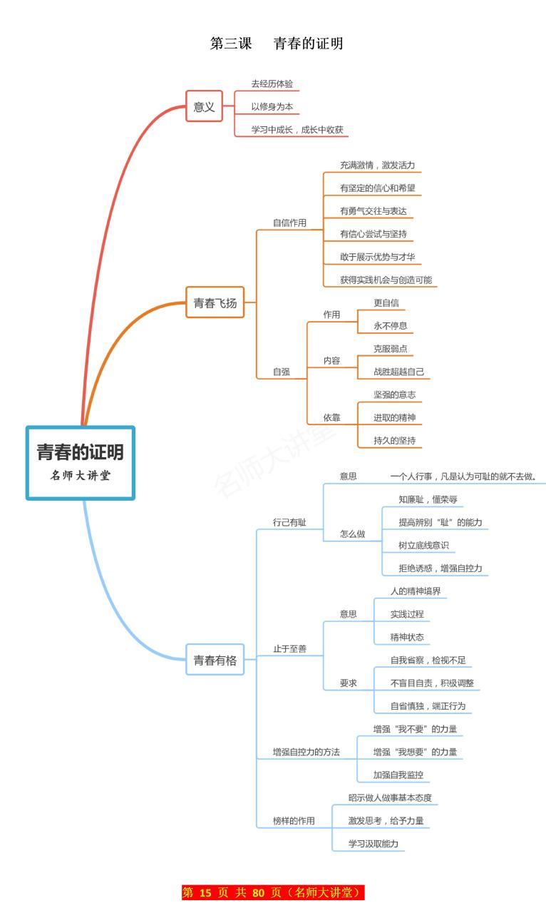 青春时光思维导图详细图片