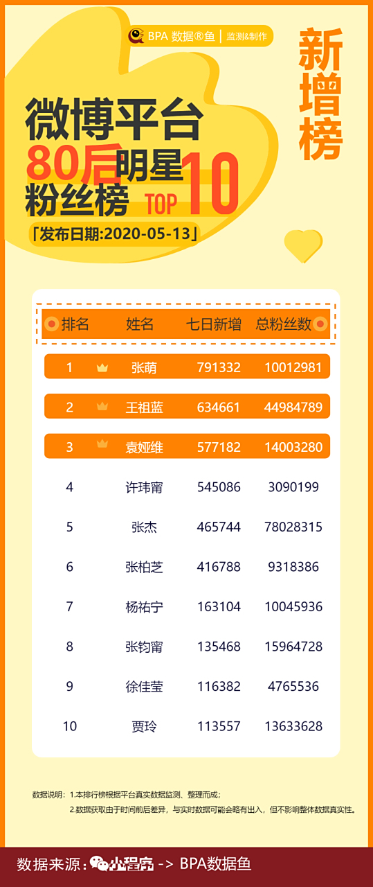 潮品#好好哦,深夜睡不着去豆瓣逛八组,连八组戾气那么重都完全没看到