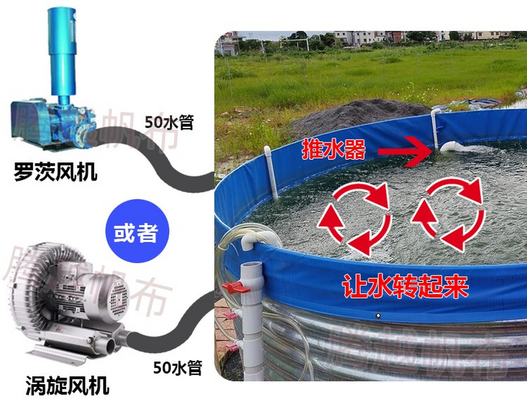 帆布鱼池 推水器在#高密度养殖 中有什么作用 养殖业可以说是生活