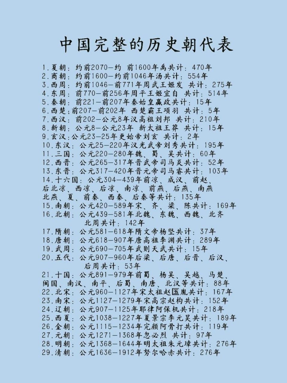 以下是中国完整的历史朝代表:  1.