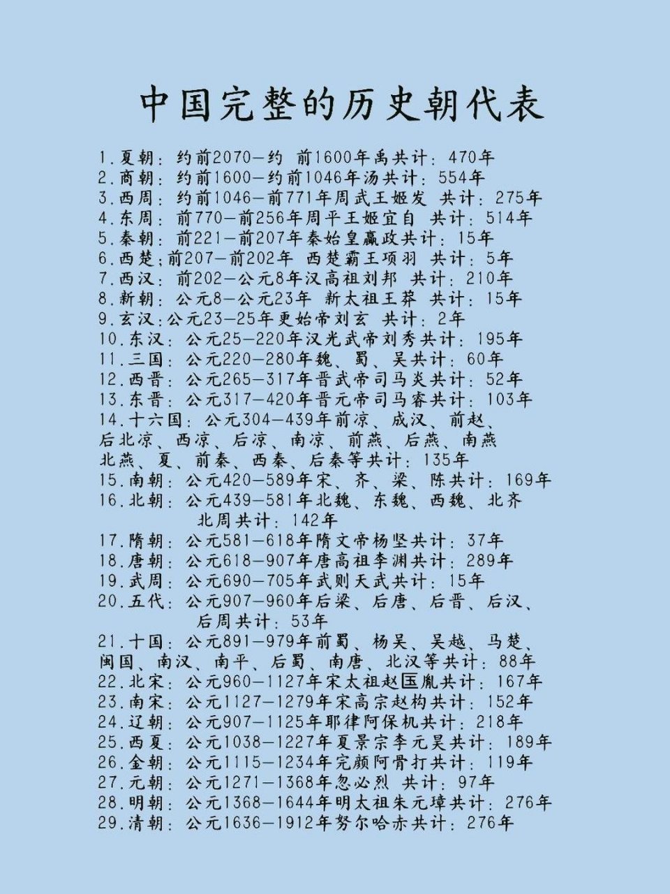 朝代统治时间最长排名图片