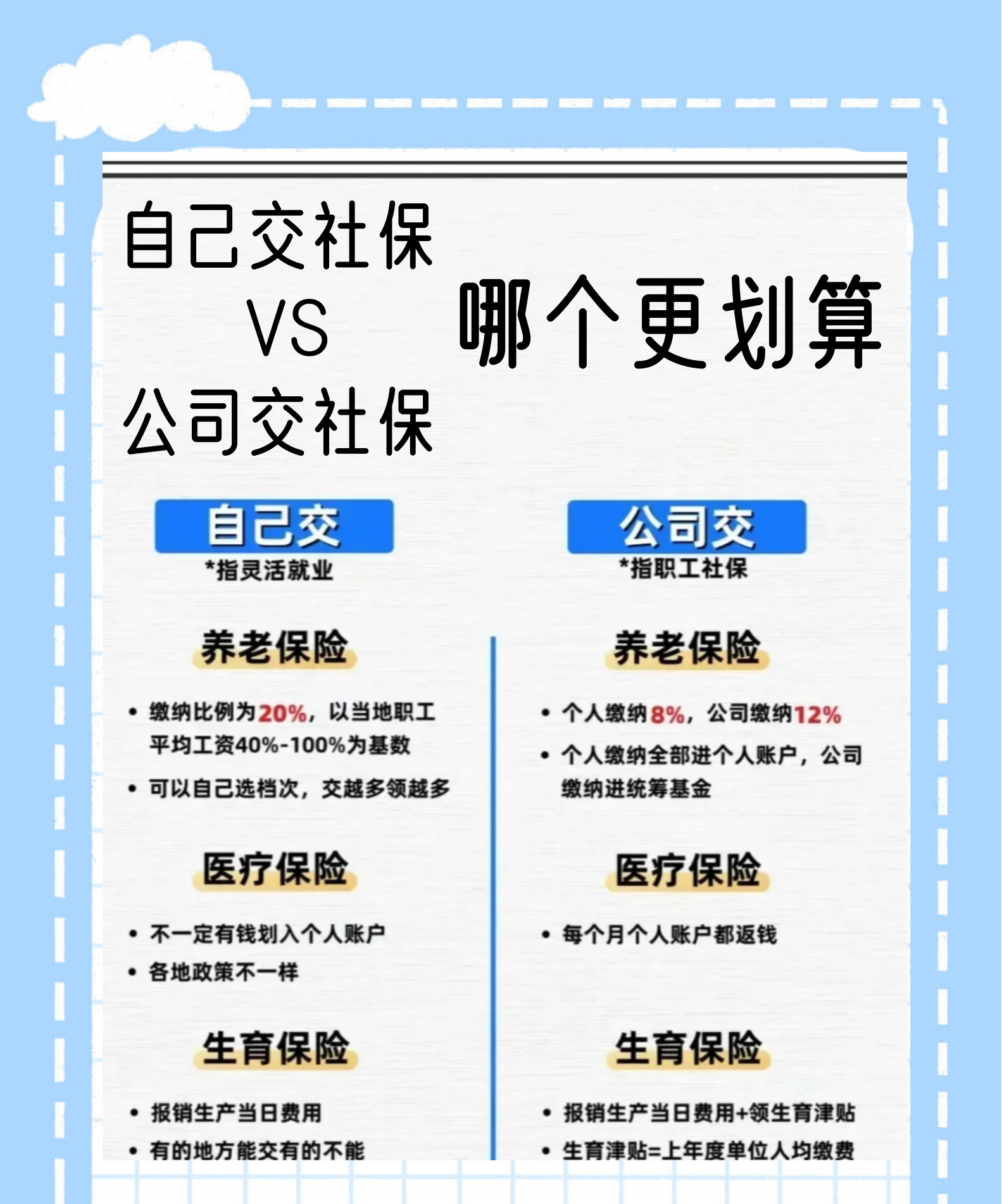 注册公司交社保划算吗 注册公司交社保划算吗