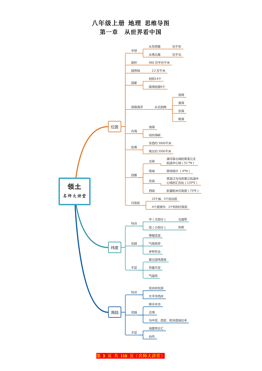 八上地理思维导图: 第一章 从世界看中国 第一节 辽阔的疆域; 第二节