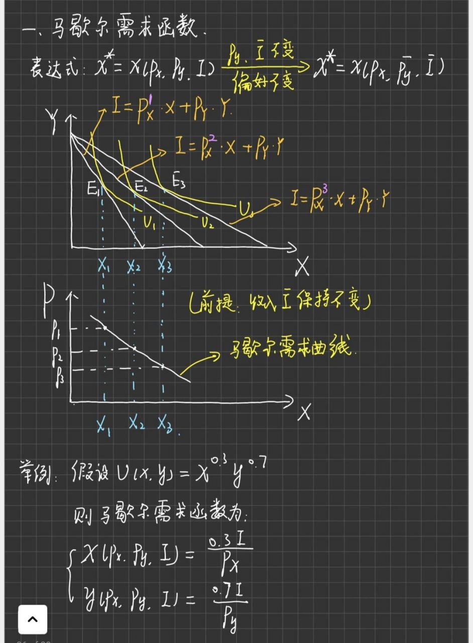 马吕斯定律理论曲线图图片