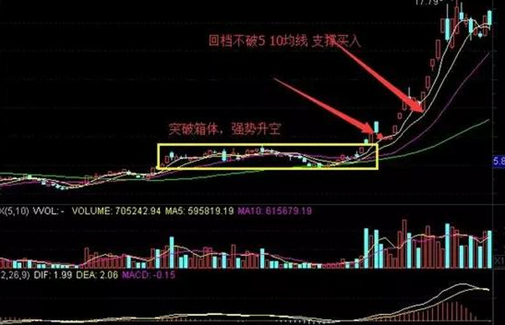 强势股回档买入战法,波段低吸的好手段!