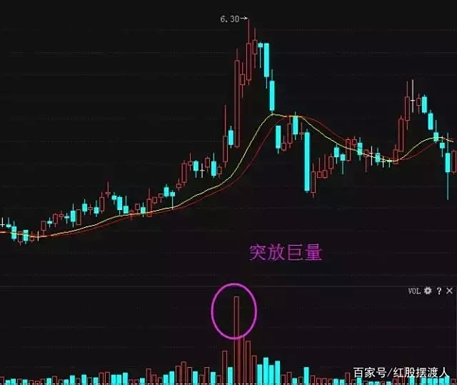 股票摆渡分析系统