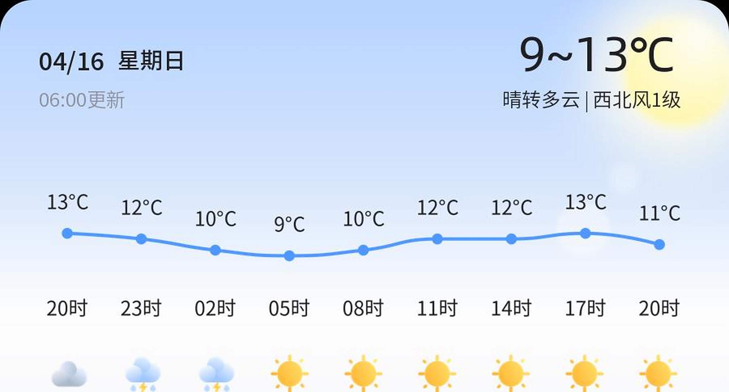 威海天气今日情况