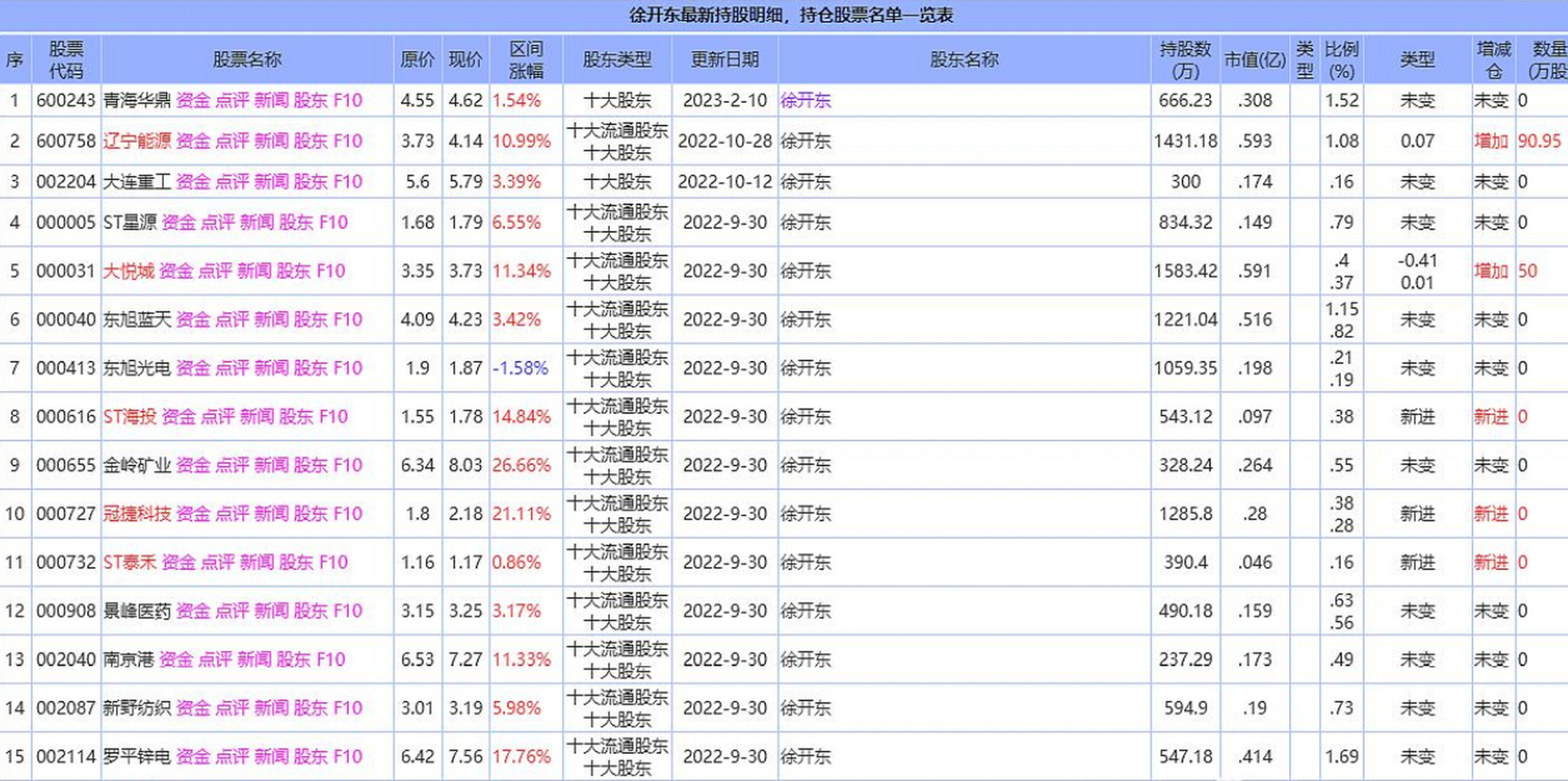 牛散徐开东图片